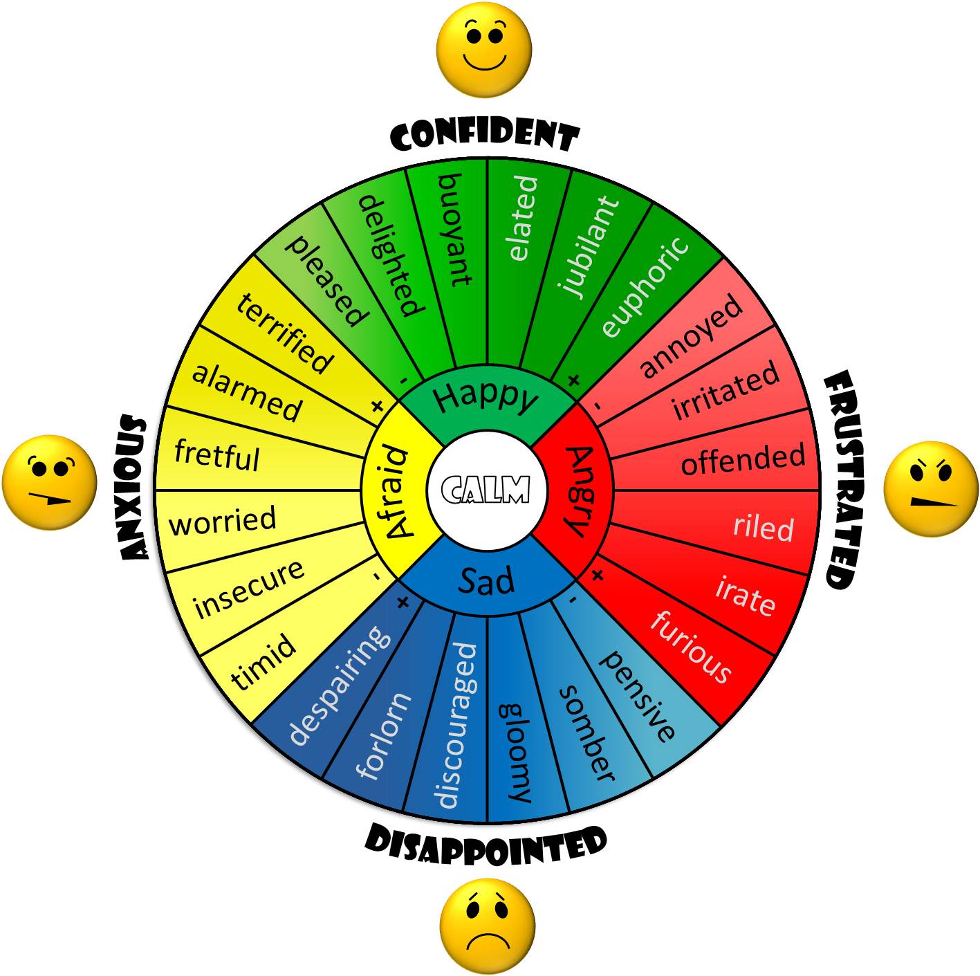 teaching black children emotional literacy, emotional vocabulary wheel